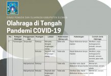 Olahraga di Tengah Pandemi COVID-19